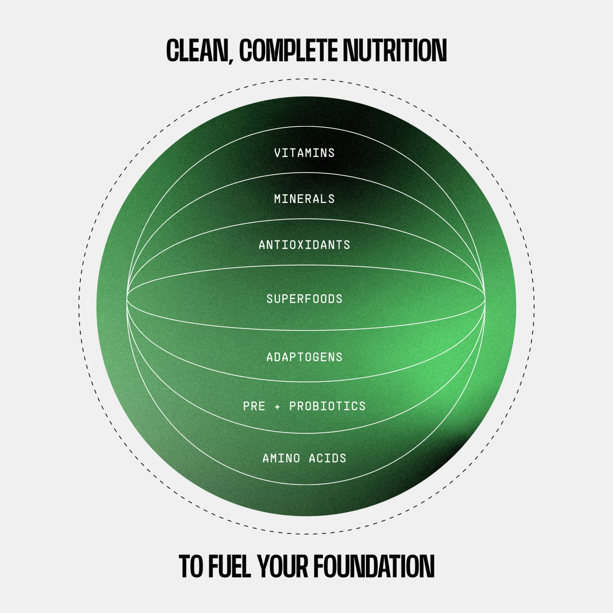 Frog Fuel Performance Greens + Protein
