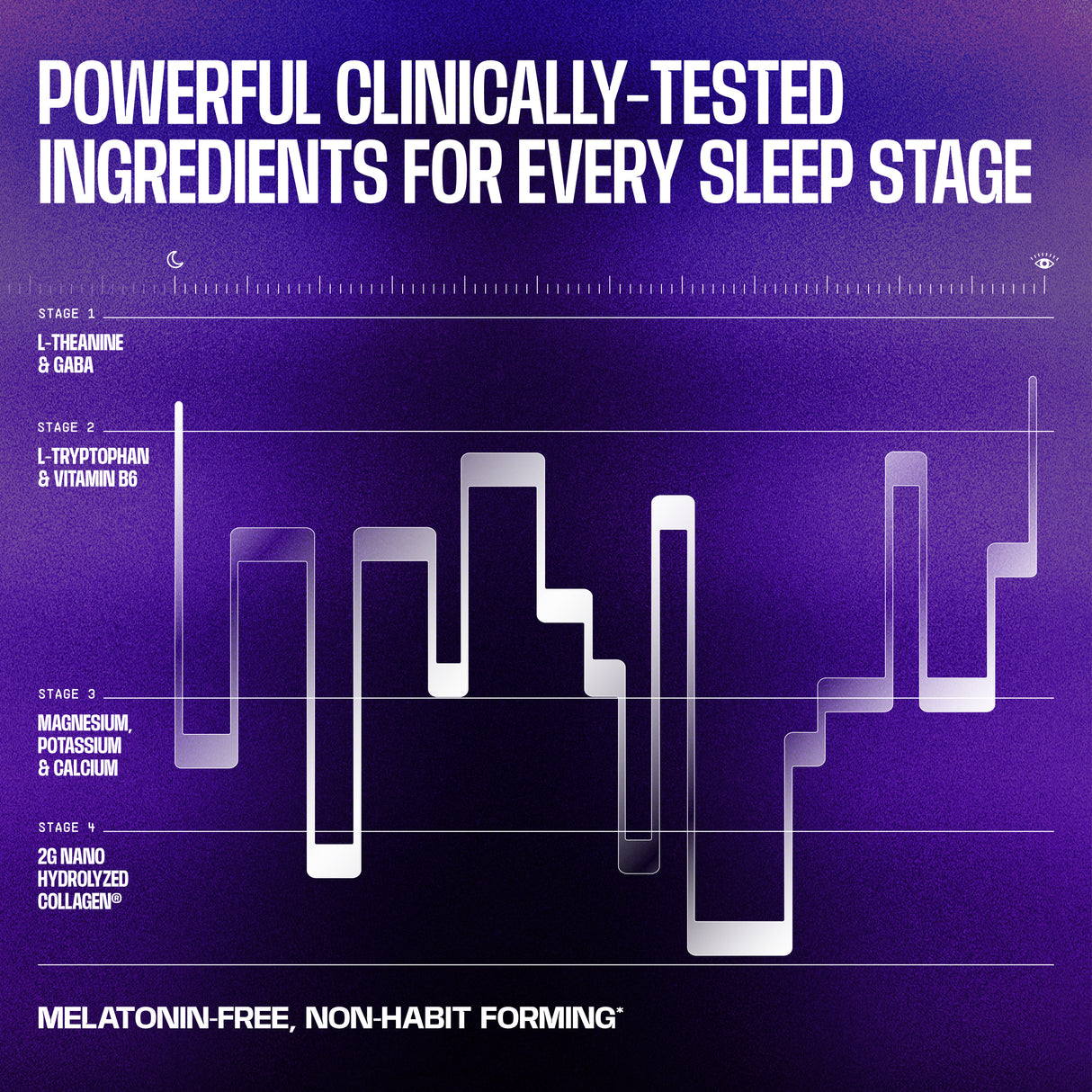 Reset: Sleep + Recovery Aid